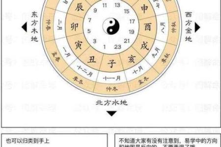 风水学：九宫八卦速记方法，看了你就会！_1