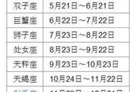 6月11日是什么星座
