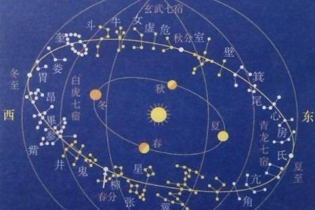 二十八宿方位图,二十八宿角星吉凶