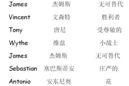 英语女孩qq名字大全