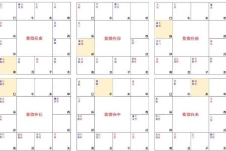 紫微斗数之父母宫与诸星，天同星在父母宫是什么意思？