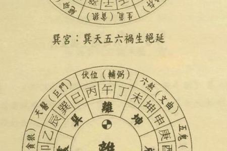 东四宅离大门最佳方位图解，东四宅大门最好方位？