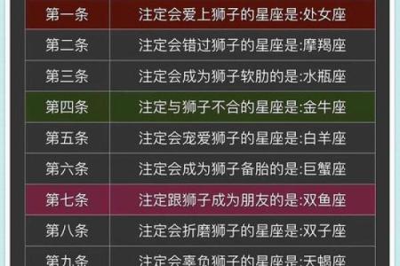狮子座和处女座合不合 狮子座和处女座配对指数