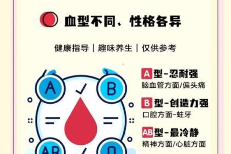 血型谁有大龄青年的危机