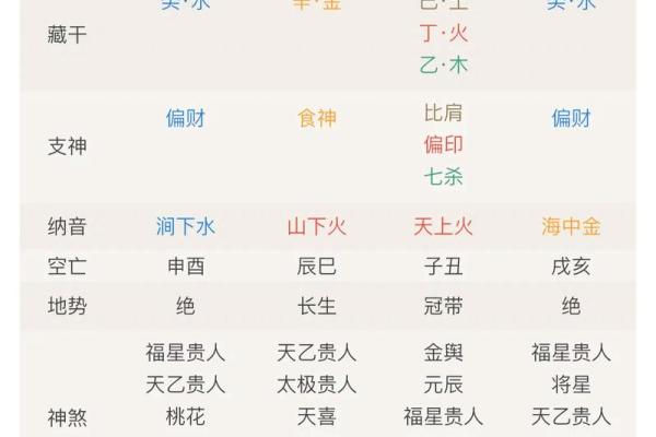 不知道时辰怎么算命,忘了出生时辰怎么算命