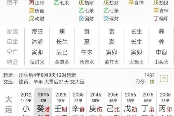 不知道时辰怎么算命,忘了出生时辰怎么算命
