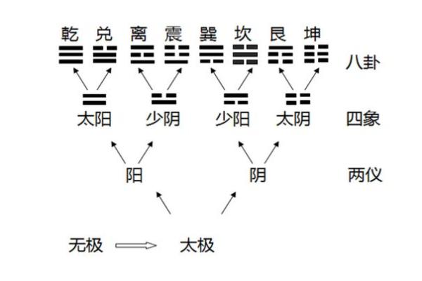 记住居家风水八卦的核心