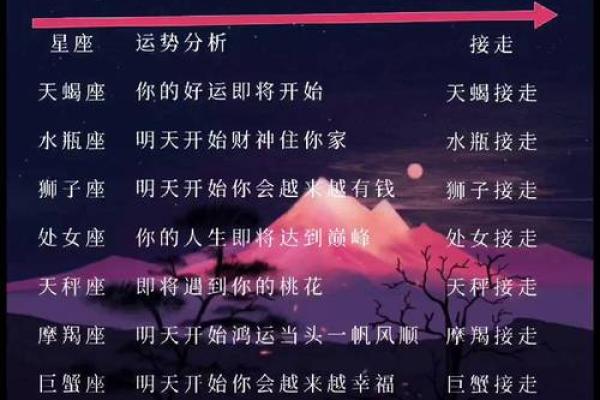 星座运势未来几周查询最准