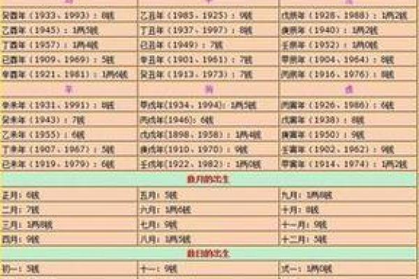 算命几斤几两命的详细解释