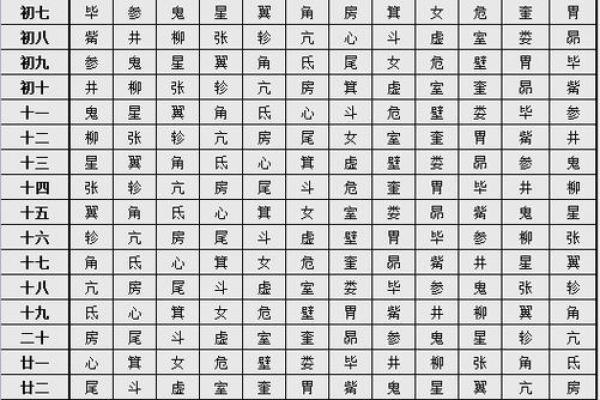 生日命运：十月二十八号是什么星座？