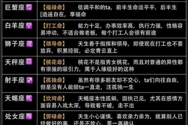 十二星座当老板的天分是高还是低