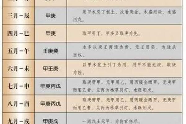八字格局喜忌用神