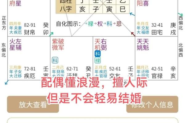 从八字测夫妻关系好不好 怎么看感情运势