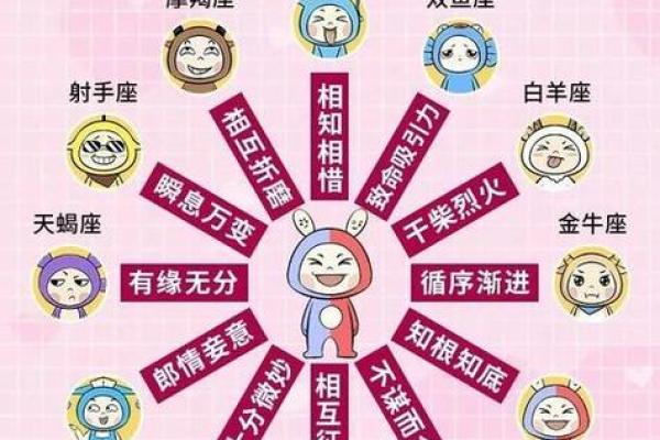 水瓶座和双子座男生配对怎么样