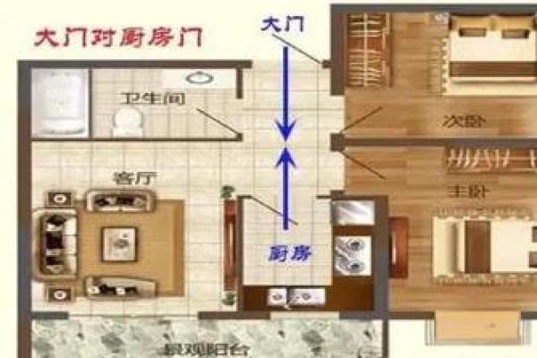 厨房的风水禁忌