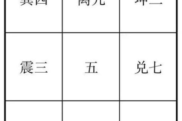 阴阳八卦方位吉凶图表大全