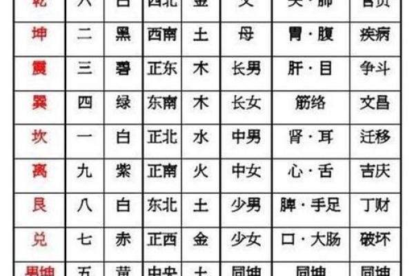 阴阳八卦方位吉凶图表大全