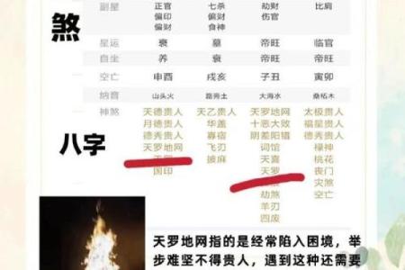 常用八字神煞介绍 十恶大败