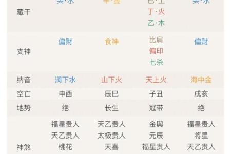 不知道时辰怎么算命,忘了出生时辰怎么算命