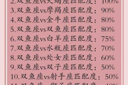 双子女和双鱼男配对指数 双子女和双鱼男配不配