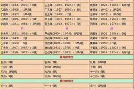 算命几斤几两命的详细解释