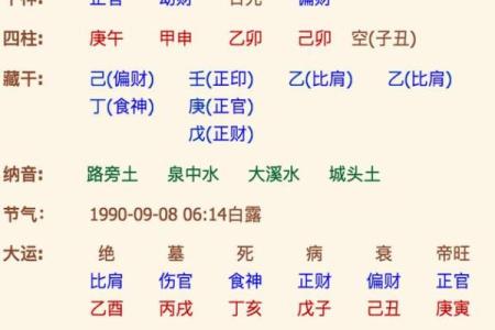 详解：周易从生辰八字怎么看寿命？