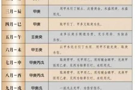 八字格局喜忌用神