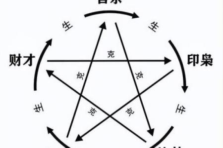 八字里十神