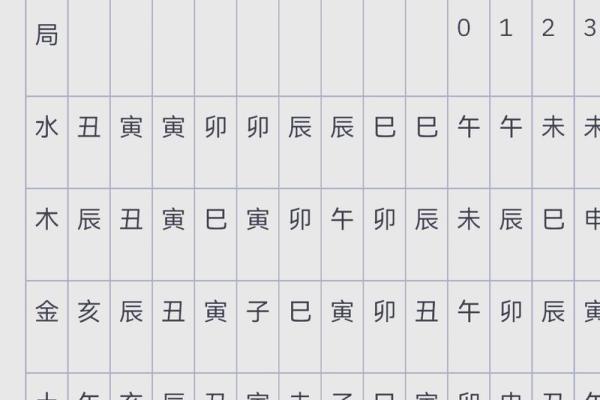 紫薇斗数排盘姓名