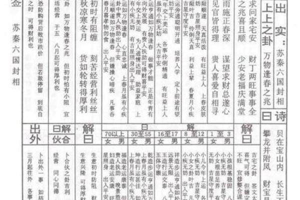 观音灵签抽签90解答