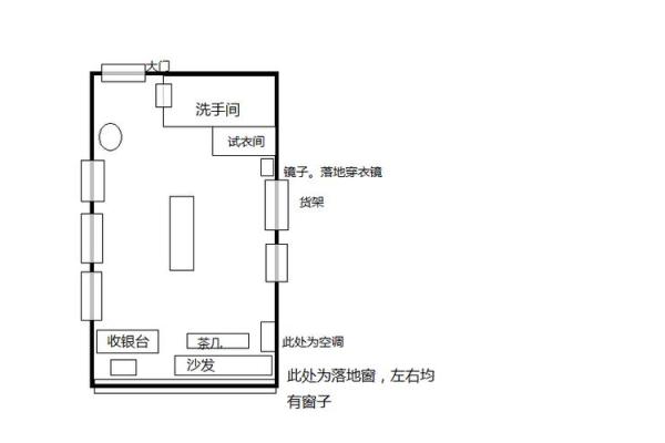 服装店风水布局，生意必定兴隆