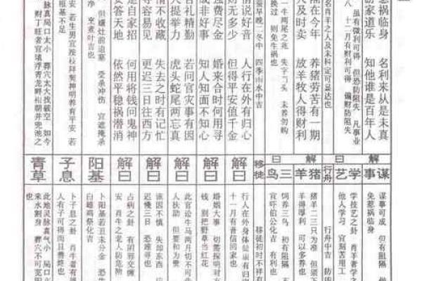 佛祖灵签三十八签解