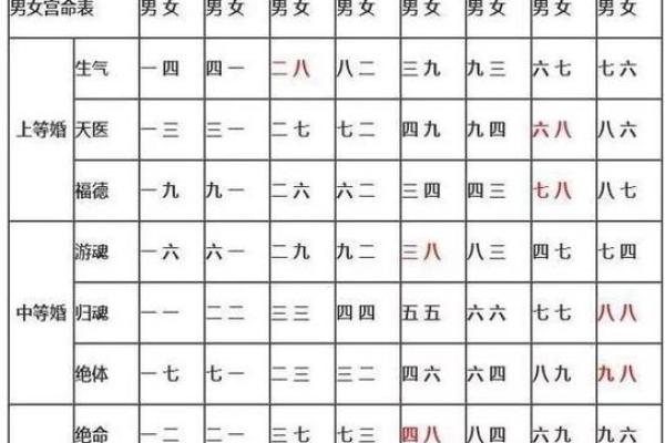 1974年属什么生肖配对 多大几岁 配偶