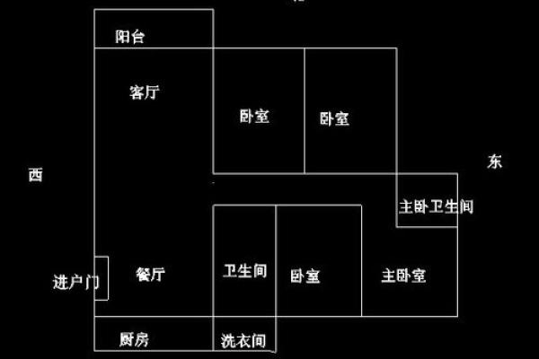 客厅的风水位置