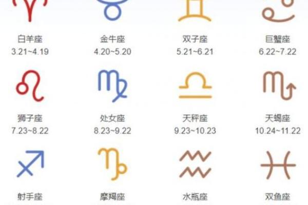 身手敏捷的星座有哪些