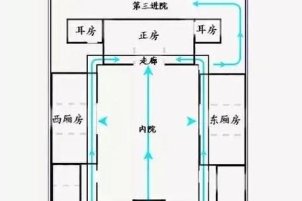 每天学风水：店铺风水布局概要