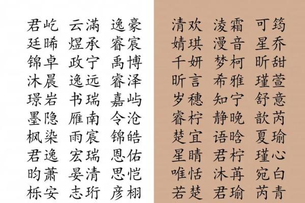 宝宝测八字起名字大全