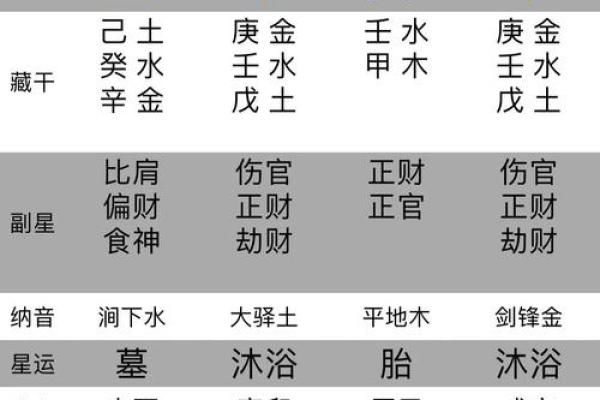 宝宝测八字起名字大全