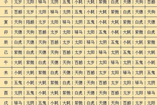 免费测算八字生辰八字