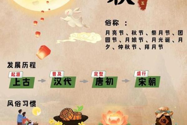 中秋节的来历以及节日习俗有哪些？