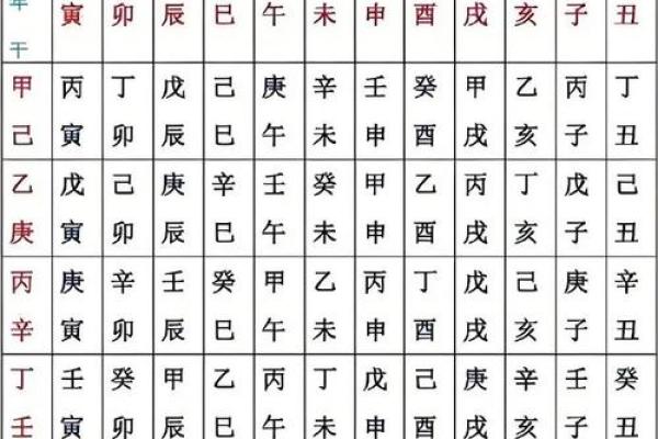电子算命八字准吗