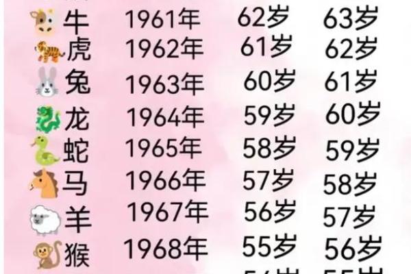 十二生肖配对表年龄