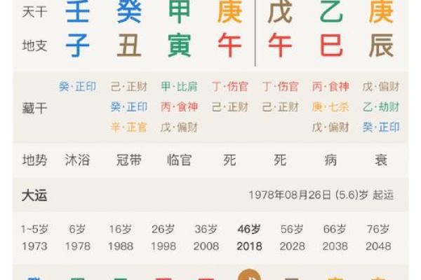 《生辰八字连数表大全及解析，周易算命最准的方法》