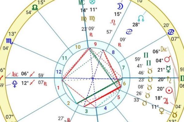 生命灵数星座数怎么来的