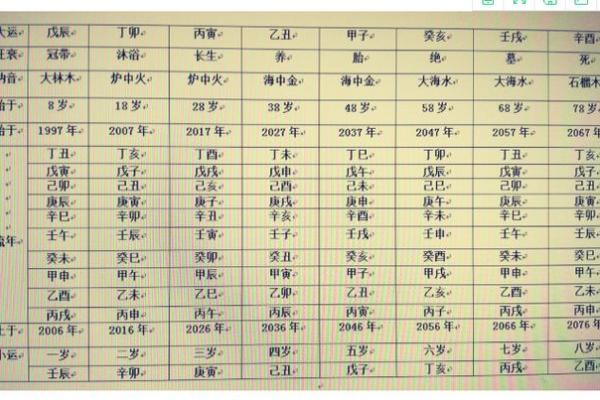 八字如何看出工作运势
