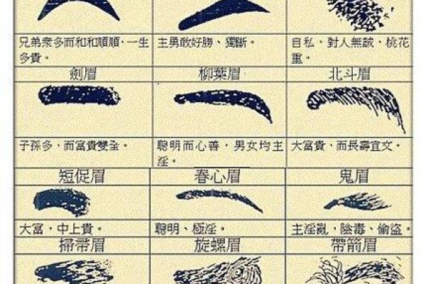 面相眉毛淡的男人 男生面相算命