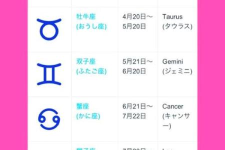 8月1号什么星座
