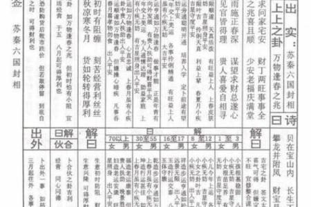 观音灵签抽签90解答