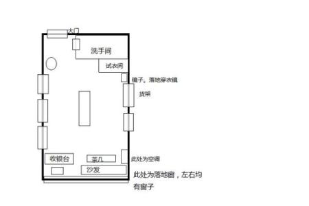 服装店风水布局，生意必定兴隆
