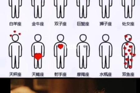 12星座哪些容易因爱情而生病？